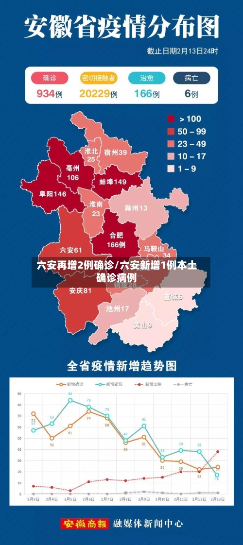 六安再增2例确诊/六安新增1例本土确诊病例