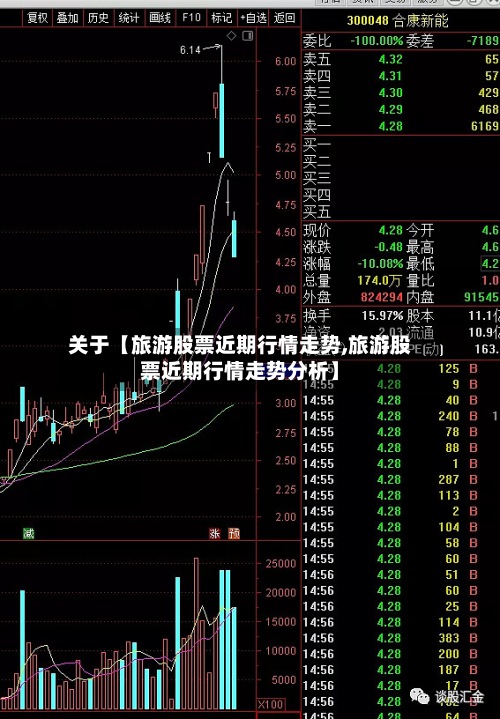 关于【旅游股票近期行情走势,旅游股票近期行情走势分析】-第2张图片