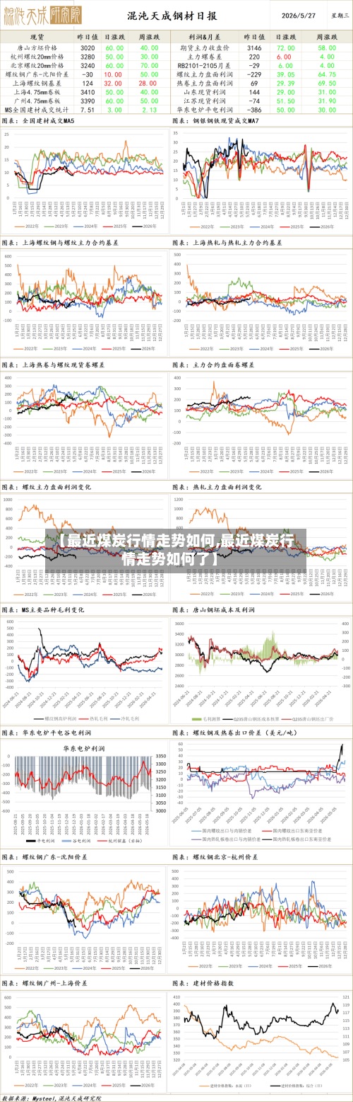 【最近煤炭行情走势如何,最近煤炭行情走势如何了】-第2张图片
