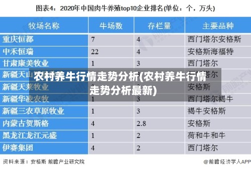 农村养牛行情走势分析(农村养牛行情走势分析最新)-第2张图片