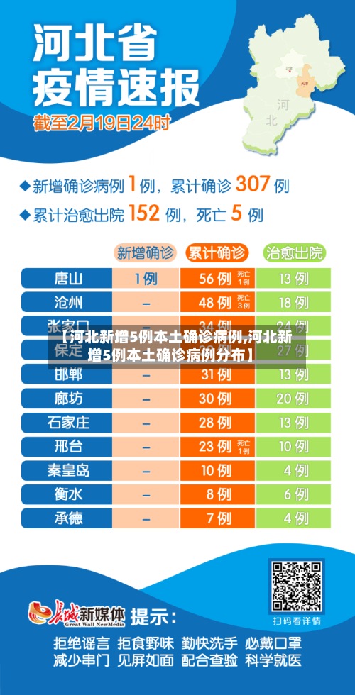 【河北新增5例本土确诊病例,河北新增5例本土确诊病例分布】-第2张图片
