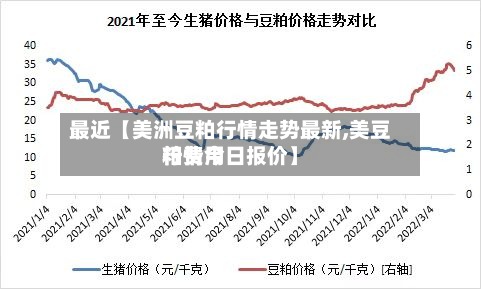 最近【美洲豆粕行情走势最新,美豆粕费用行情今日报价】-第2张图片