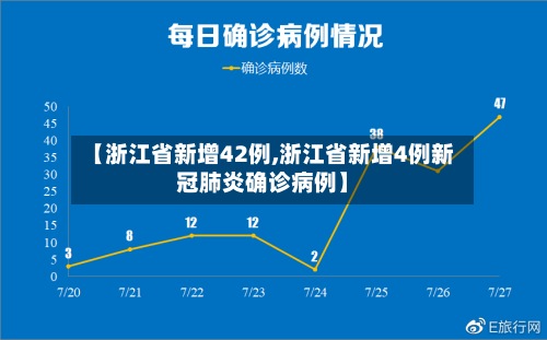 【浙江省新增42例,浙江省新增4例新冠肺炎确诊病例】