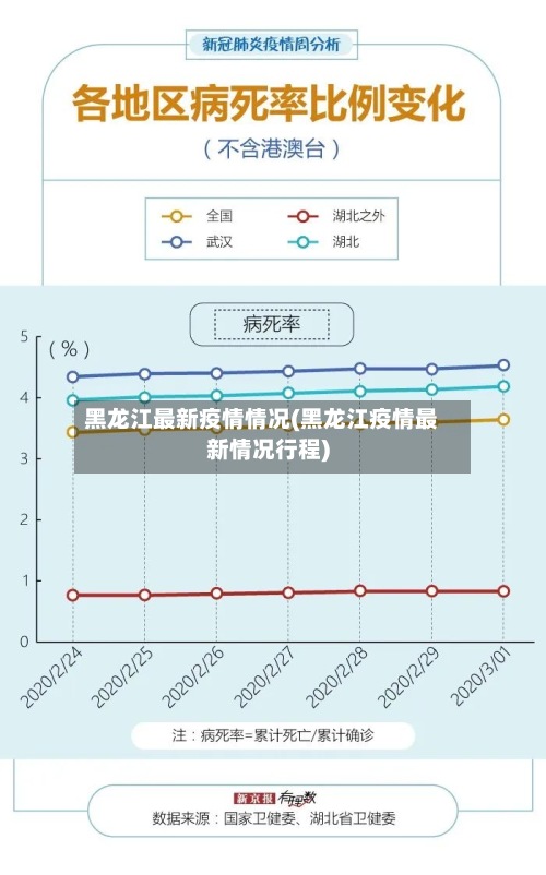 黑龙江最新疫情情况(黑龙江疫情最新情况行程)-第3张图片