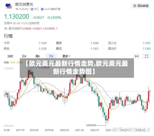 【欧元美元最新行情走势,欧元美元最新行情走势图】