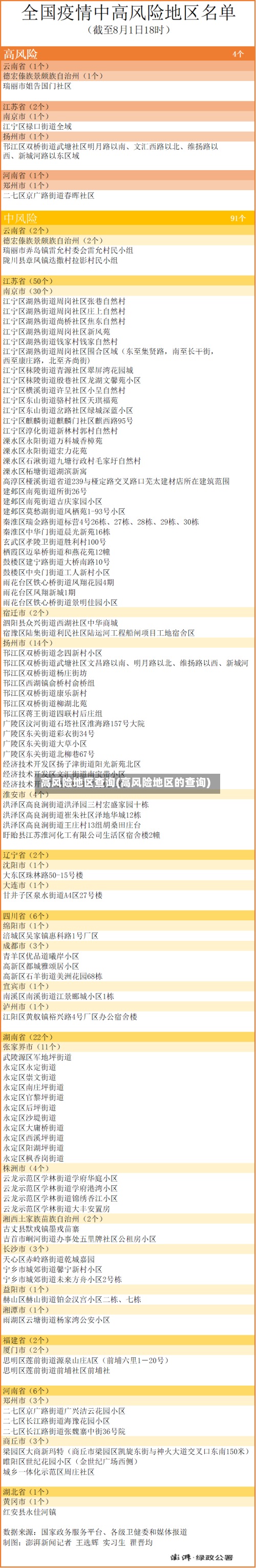 高风险地区查询(高风险地区的查询)-第2张图片