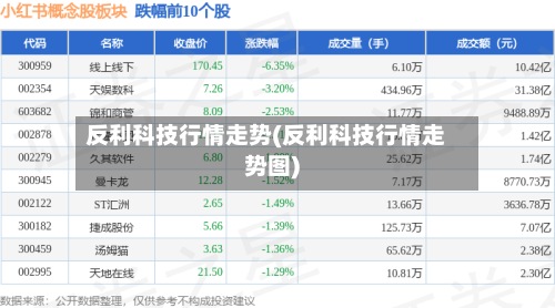 反利科技行情走势(反利科技行情走势图)
