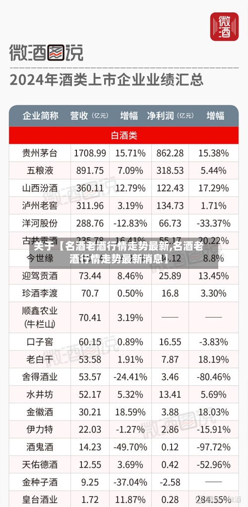 关于【名酒老酒行情走势最新,名酒老酒行情走势最新消息】