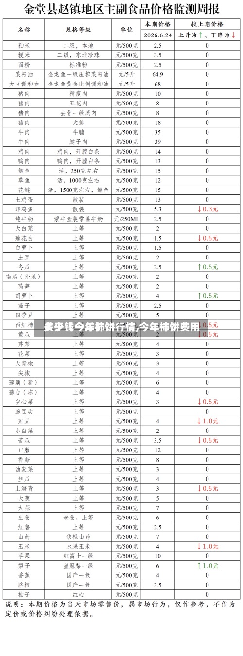 关于【今年柿饼行情,今年柿饼费用多少钱一斤】-第2张图片