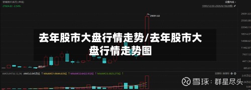 去年股市大盘行情走势/去年股市大盘行情走势图