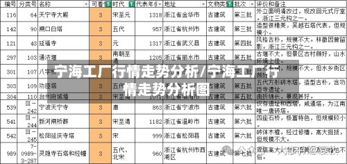宁海工厂行情走势分析/宁海工厂行情走势分析图
