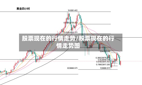股票现在的行情走势/股票现在的行情走势图