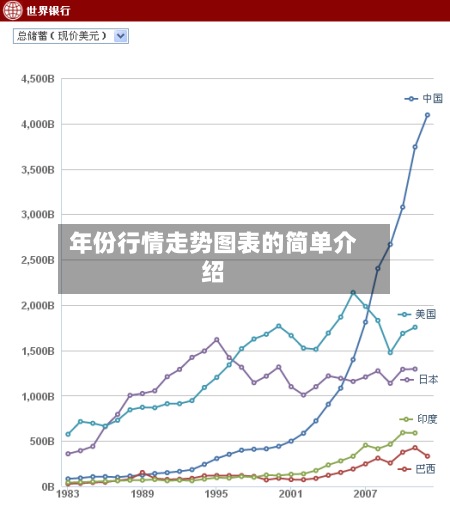 年份行情走势图表的简单介绍-第2张图片