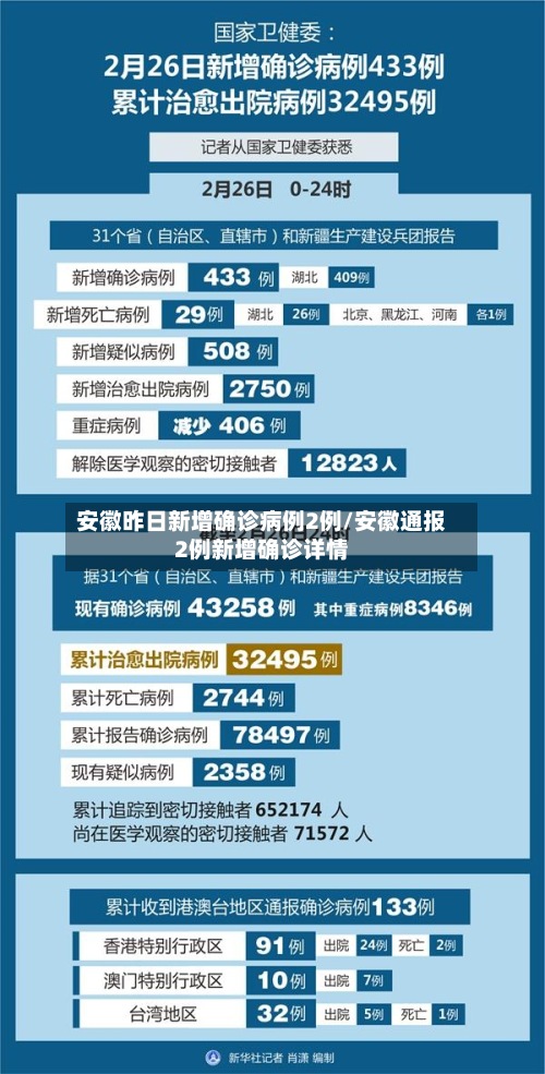 安徽昨日新增确诊病例2例/安徽通报2例新增确诊详情-第2张图片