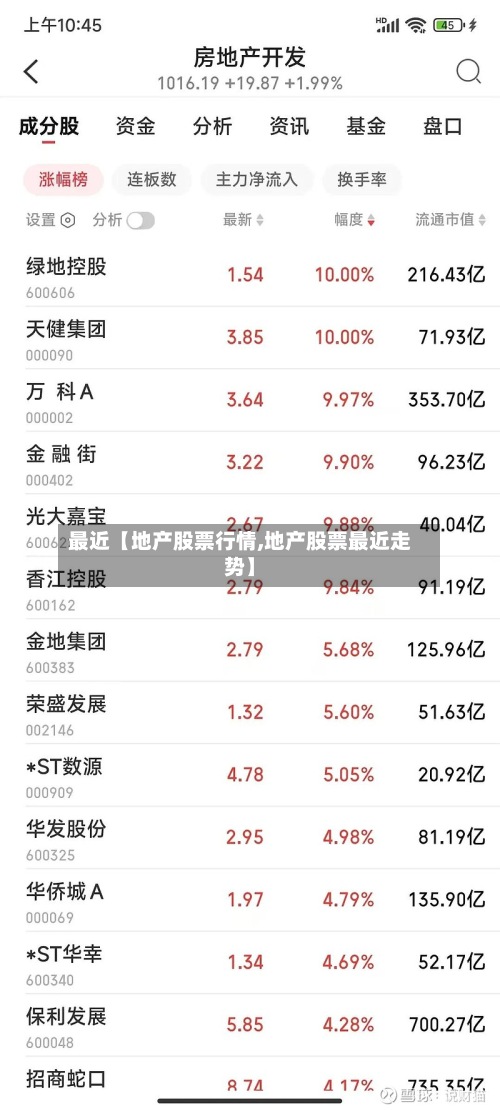 最近【地产股票行情,地产股票最近走势】