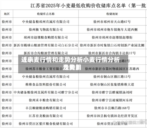 近来
【小麦行情和走势分析小麦行情分析及费用
走势】-第3张图片