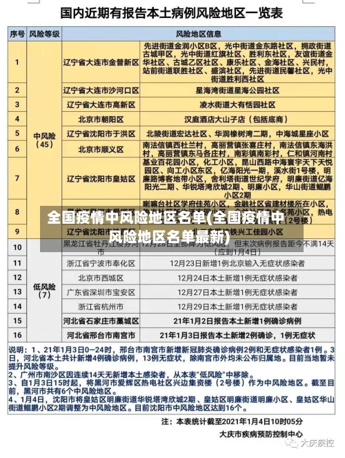 全国疫情中风险地区名单(全国疫情中风险地区名单最新)