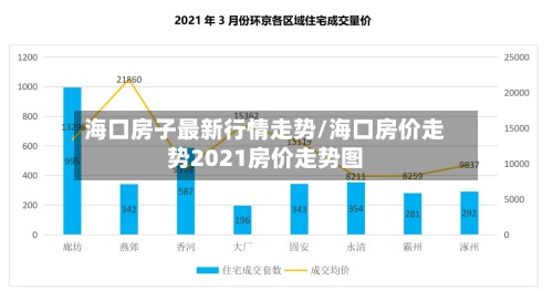 海口房子最新行情走势/海口房价走势2021房价走势图-第2张图片