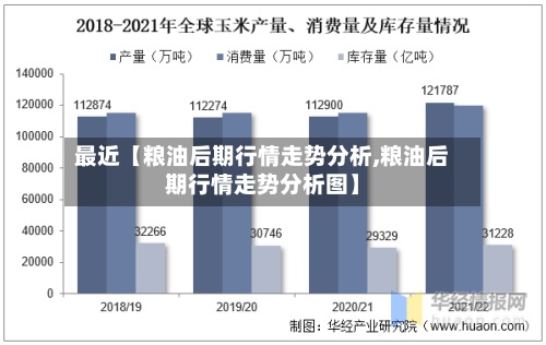 最近【粮油后期行情走势分析,粮油后期行情走势分析图】-第3张图片