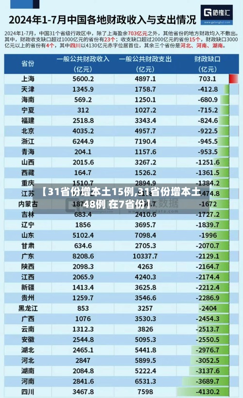【31省份增本土15例,31省份增本土48例 在7省份】