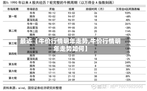 最近【牛价行情明年走势,牛价行情明年走势如何】-第2张图片