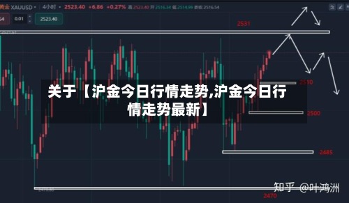 关于【沪金今日行情走势,沪金今日行情走势最新】