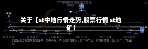 关于【st中地行情走势,股票行情 st地矿】-第3张图片