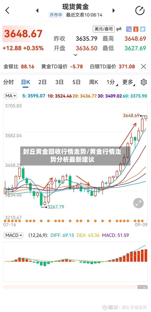 封丘黄金回收行情走势/黄金行情走势分析最新建议
