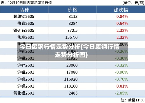 今日废钢行情走势分析(今日废钢行情走势分析图)-第3张图片