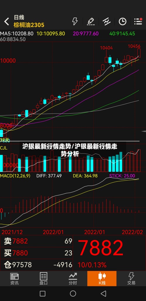 沪银最新行情走势/沪银最新行情走势分析