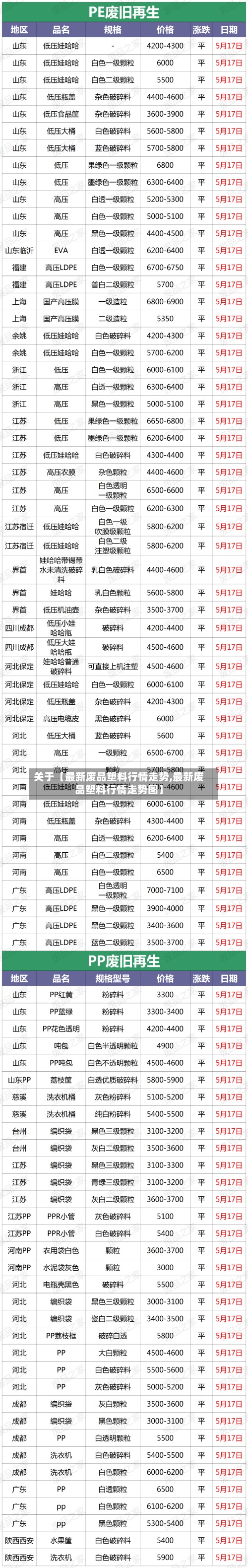 关于【最新废品塑料行情走势,最新废品塑料行情走势图】
