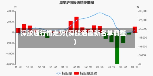 深胶通行情走势(深股通最新名单调整)