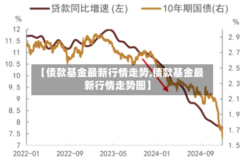 【债款基金最新行情走势,债款基金最新行情走势图】