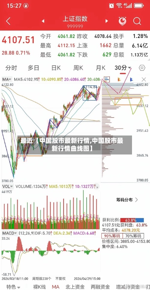 最近【中国股市最新行情,中国股市最新行情曲线图】-第2张图片