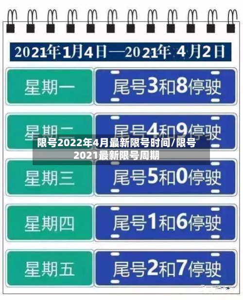 限号2022年4月最新限号时间/限号2021最新限号周期