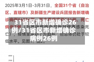 31省区市新增确诊26例/31省区市新增确诊病例26例-第2张图片