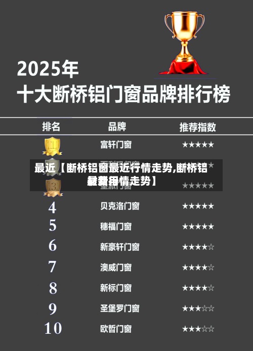 最近【断桥铝窗最近行情走势,断桥铝材费用
最新行情走势】-第3张图片
