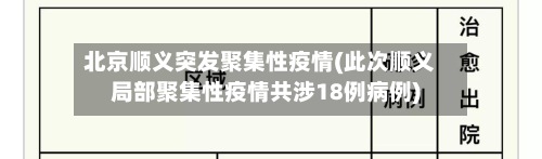 北京顺义突发聚集性疫情(此次顺义局部聚集性疫情共涉18例病例)-第2张图片