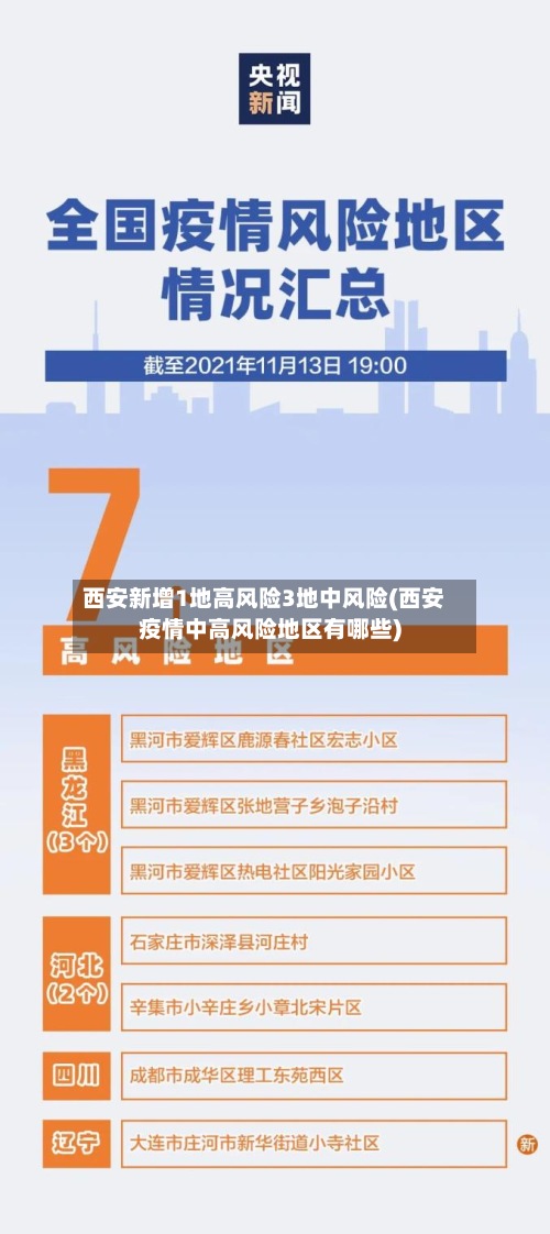 西安新增1地高风险3地中风险(西安疫情中高风险地区有哪些)