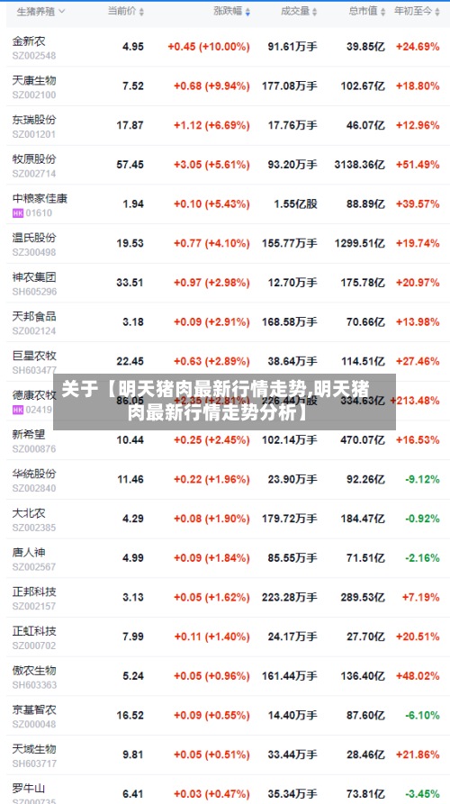 关于【明天猪肉最新行情走势,明天猪肉最新行情走势分析】-第2张图片
