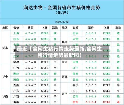 最近【全网生猪行情走势最新,全网生猪行情走势最新图】
