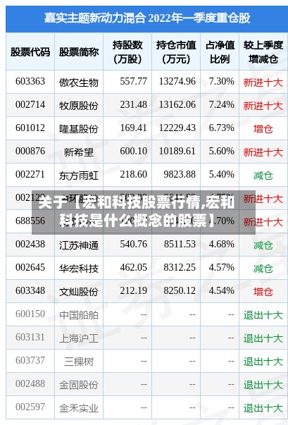关于【宏和科技股票行情,宏和科技是什么概念的股票】
