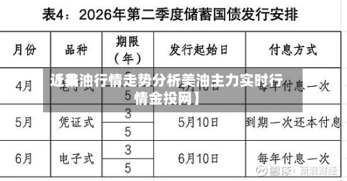 近来【美油行情走势分析美油主力实时行情金投网】-第2张图片