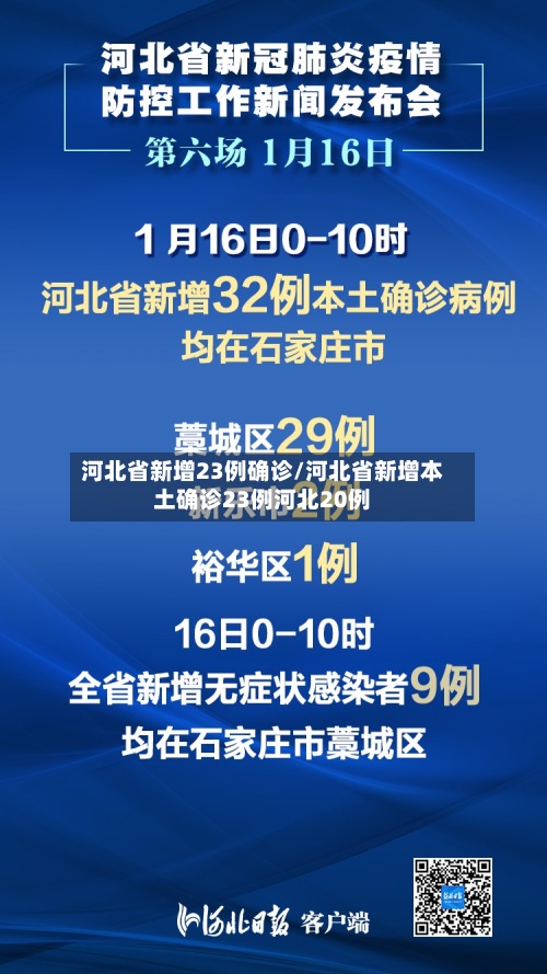 河北省新增23例确诊/河北省新增本土确诊23例河北20例