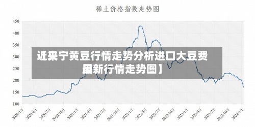 近来
【贝宁黄豆行情走势分析进口大豆费用
最新行情走势图】
