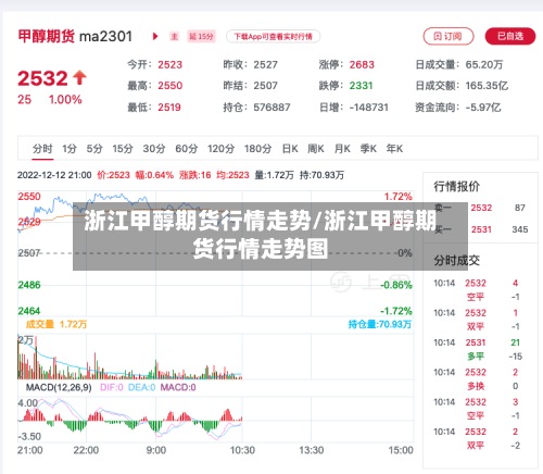 浙江甲醇期货行情走势/浙江甲醇期货行情走势图-第3张图片