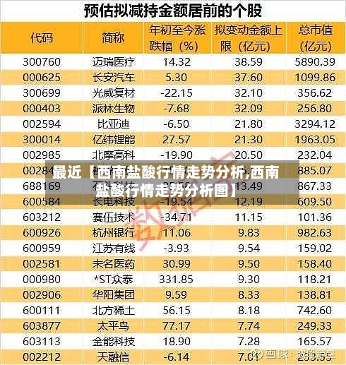 最近【西南盐酸行情走势分析,西南盐酸行情走势分析图】-第2张图片