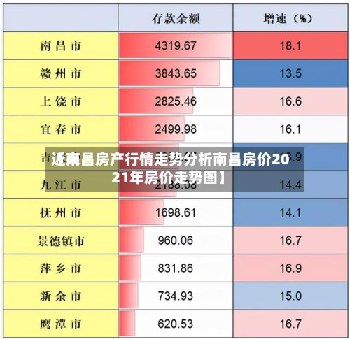 近来
【南昌房产行情走势分析南昌房价2021年房价走势图】