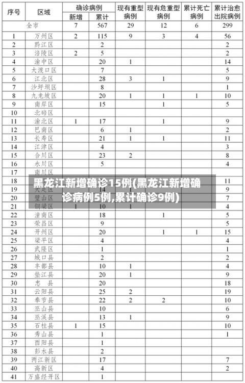 黑龙江新增确诊15例(黑龙江新增确诊病例5例,累计确诊9例)-第2张图片