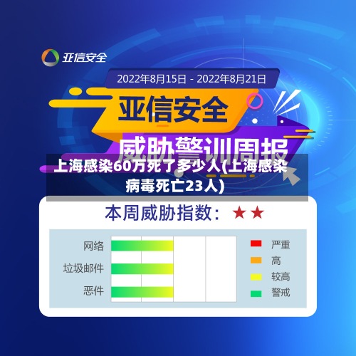 上海感染60万死了多少人(上海感染病毒死亡23人)
